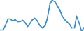 Indicator: Unemployed Persons in Kings County, CA: 