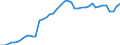 Indicator: Employed Persons in Kings County, CA: 