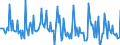 Indicator: Market Hotness: Listing Views per Property: Versus the United States in Kings County, CA