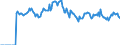 Indicator: Market Hotness: Page View Count per Property: Versus the United States in Kings County, CA