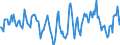 Indicator: Housing Inventory: Median Days on Market: Year-Over-Year in Kings County, CA