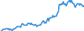 Indicator: Housing Inventory: Median: Listing Price in Kings County, CA