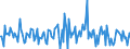 Indicator: Housing Inventory: Median: Listing Price Month-Over-Month in Kings County, CA