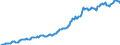 Indicator: Housing Inventory: Median: Listing Price per Square Feet in Kings County, CA