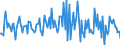 Indicator: Housing Inventory: Median: Listing Price per Square Feet Month-Over-Month in Kings County, CA