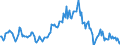 Indicator: Housing Inventory: Median: Listing Price per Square Feet Year-Over-Year in Kings County, CA