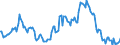 Indicator: Housing Inventory: Median: Listing Price Year-Over-Year in Kings County, CA