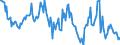 Indicator: Housing Inventory: Median: Home Size in Square Feet in Kings County, CA