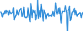 Indicator: Housing Inventory: Median: Home Size in Square Feet Month-Over-Month in Kings County, CA