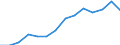 Indicator: Housing Inventory: Active Listing Count: 