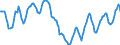 Indicator: Housing Inventory: Active Listing Count: in Lake County, CA