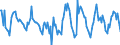 Indicator: Housing Inventory: Active Listing Count: Month-Over-Month in Lake County, CA