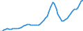 Indicator: Housing Inventory: Active Listing Count: Lake County, CA