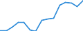 Indicator: Housing Inventory: Active Listing Count: estimate) in Lake County, CA