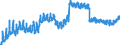 Indicator: Housing Inventory: Active Listing Count: 