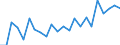 Indicator: Housing Inventory: Active Listing Count: A