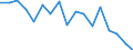 Indicator: Housing Inventory: Active Listing Count: enses Known to Law Enforcement in Lake County, CA (DISCONTINUED)
