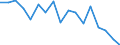 Indicator: Housing Inventory: Active Listing Count: enses Known to Law Enforcement in Lake County, CA