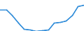 Indicator: Housing Inventory: Active Listing Count: r Lake County, CA