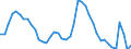 Indicator: Housing Inventory: Active Listing Count: 