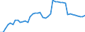 Indicator: Housing Inventory: Active Listing Count: 