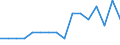 Indicator: Housing Inventory: Active Listing Count: g in Lake County, CA