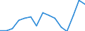 Indicator: Housing Inventory: Active Listing Count: (5-year estimate) Index for Lake County, CA