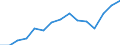 Indicator: Housing Inventory: Active Listing Count: eted an Associate's Degree or Higher (5-year estimate) in Lake County, CA