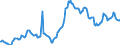 Indicator: Housing Inventory: Average Listing Price: in Lake County, CA