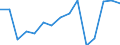 Indicator: Population Estimate,: Total, Not Hispanic or Latino, Asian Alone (5-year estimate) in Lake County, CA