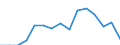 Indicator: Population Estimate,: Total, Hispanic or Latino, Black or African American Alone (5-year estimate) in Lake County, CA