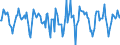 Indicator: Market Hotness:: Median Days on Market in Lake County, CA