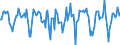 Indicator: Market Hotness:: Median Days on Market in Lake County, CA