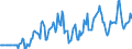 Indicator: Market Hotness:: Median Days on Market Versus the United States in Lake County, CA