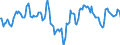 Indicator: Market Hotness:: Median Days on Market Day in Lake County, CA