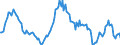 Indicator: Market Hotness:: Median Listing Price in Lake County, CA