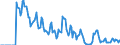 Indicator: Market Hotness:: Supply Score in Lake County, CA