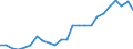 Indicator: Gross Domestic Product:: Private Goods-Producing Industries in Lake County, CA