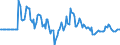 Indicator: Market Hotness: Hotness Rank in Lake County, CA: 