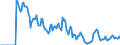 Indicator: Market Hotness: Hotness: Market Hotness: Hotness: Score in Lake County, CA