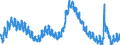 Indicator: Unemployed Persons in Lake County, CA: 