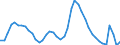 Indicator: Unemployed Persons in Lake County, CA: 