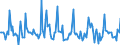Indicator: Market Hotness: Page View Count per Property: in Lake County, CA