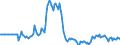 Indicator: Market Hotness: Page View Count per Property: in Lake County, CA