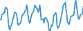 Indicator: Housing Inventory: Median Days on Market: in Lake County, CA