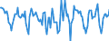 Indicator: Housing Inventory: Median Days on Market: Month-Over-Month in Lake County, CA