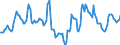 Indicator: Housing Inventory: Median Days on Market: Year-Over-Year in Lake County, CA