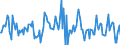 Indicator: Housing Inventory: Median: Listing Price Month-Over-Month in Lake County, CA