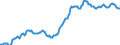 Indicator: Housing Inventory: Median: Listing Price per Square Feet in Lake County, CA