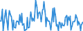 Indicator: Housing Inventory: Median: Listing Price per Square Feet Month-Over-Month in Lake County, CA